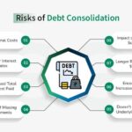 How a Settle Loan Expert Helps You Settle Multiple Loans at the Same Time