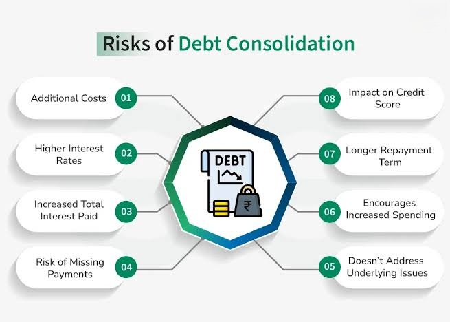 How a Settle Loan Expert Helps You Settle Multiple Loans at the Same Time